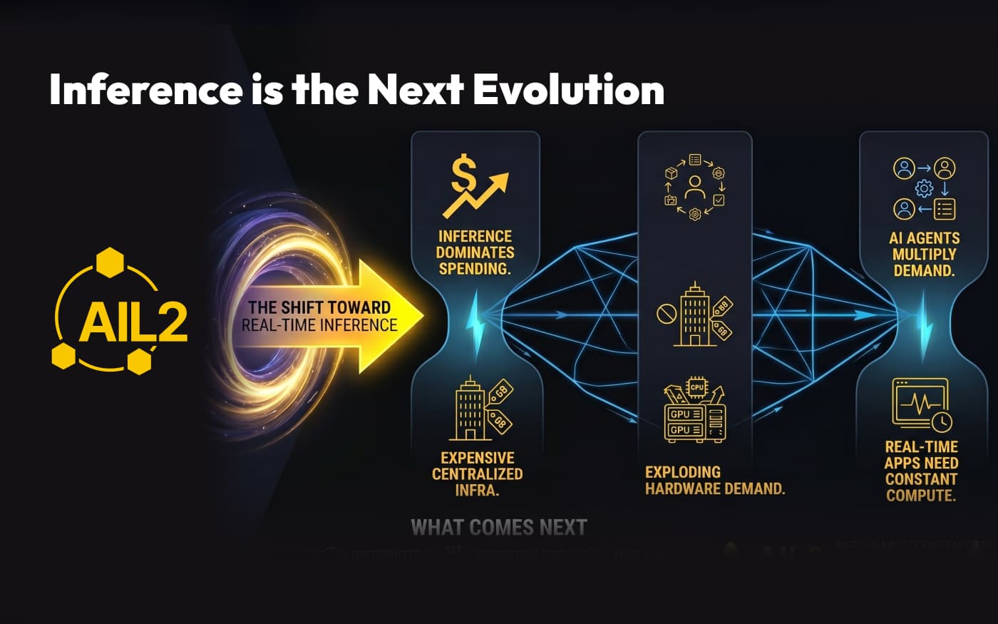 Why AI Inference Is Becoming More Expensive Than Training — and What Comes Next