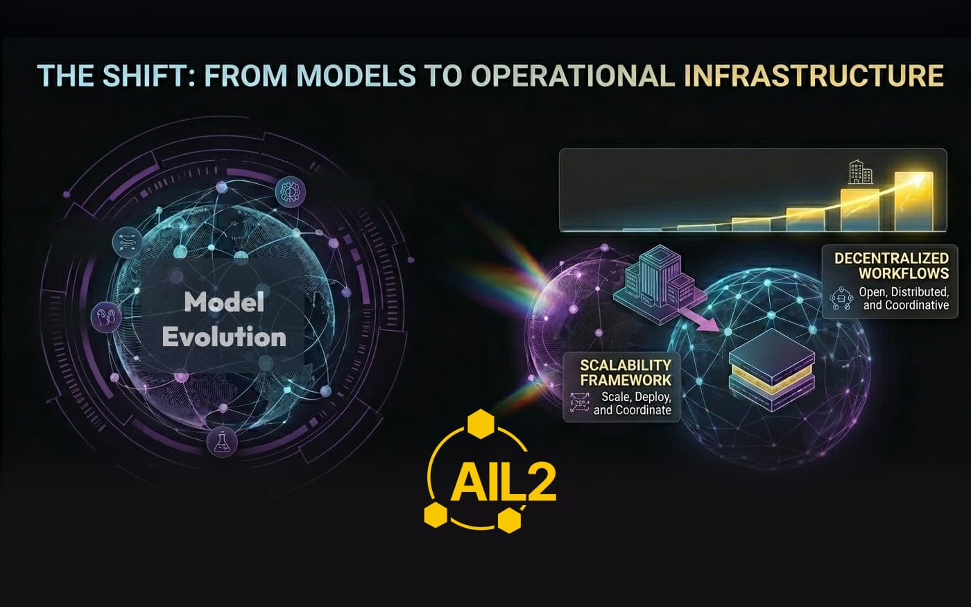 Why AI Infrastructure Is Becoming the Most Valuable Layer in Web3